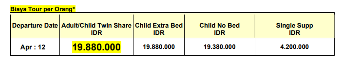 tabel harga air china